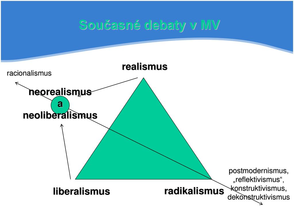 Teorie Mezinárodních Vztahů Vyučuje: PhDr. Roman Míčka, Th.D., Ph.D ...