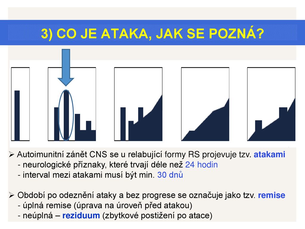 Jak se projevuje ataka u RS?