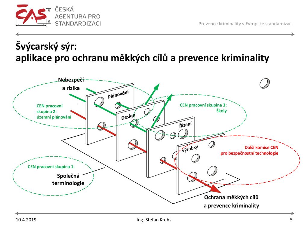 Prevence Kriminality V Evropské Standardizaci - Ppt Stáhnout