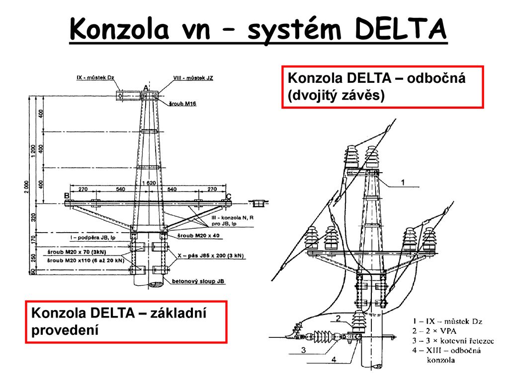 Konzola vn – systém DELTA