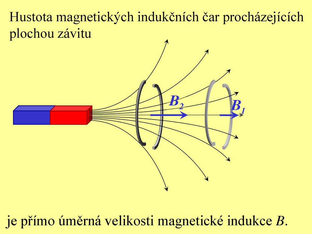 MAGNETICKÝ INDUKČNÍ TOK - Ppt Stáhnout