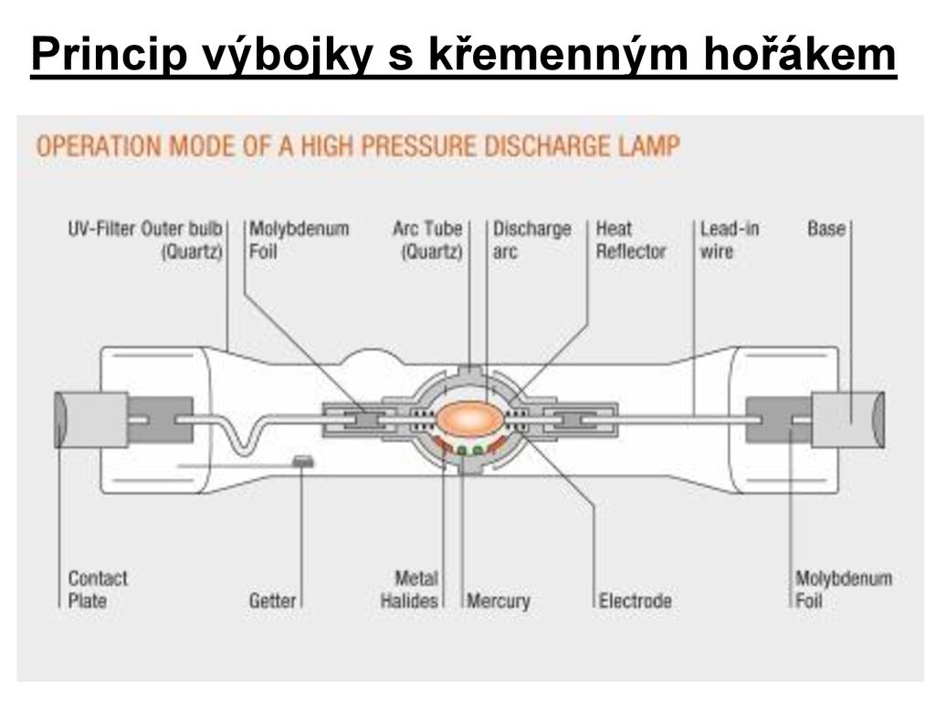 Lamp перевод. Mercury Gas discharge Lamp. Stabilization Arc discharge. 400 Watt Compact source iodide (CSI) discharge Lamp аналоги. Connecting the sp3000 Gas discharge device.