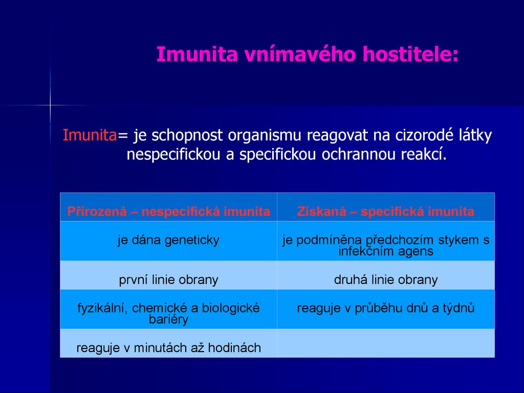 MEH (Mikrobiologie, Epidemiologie, Imunologie A Hygiena) část 2 - Ppt ...