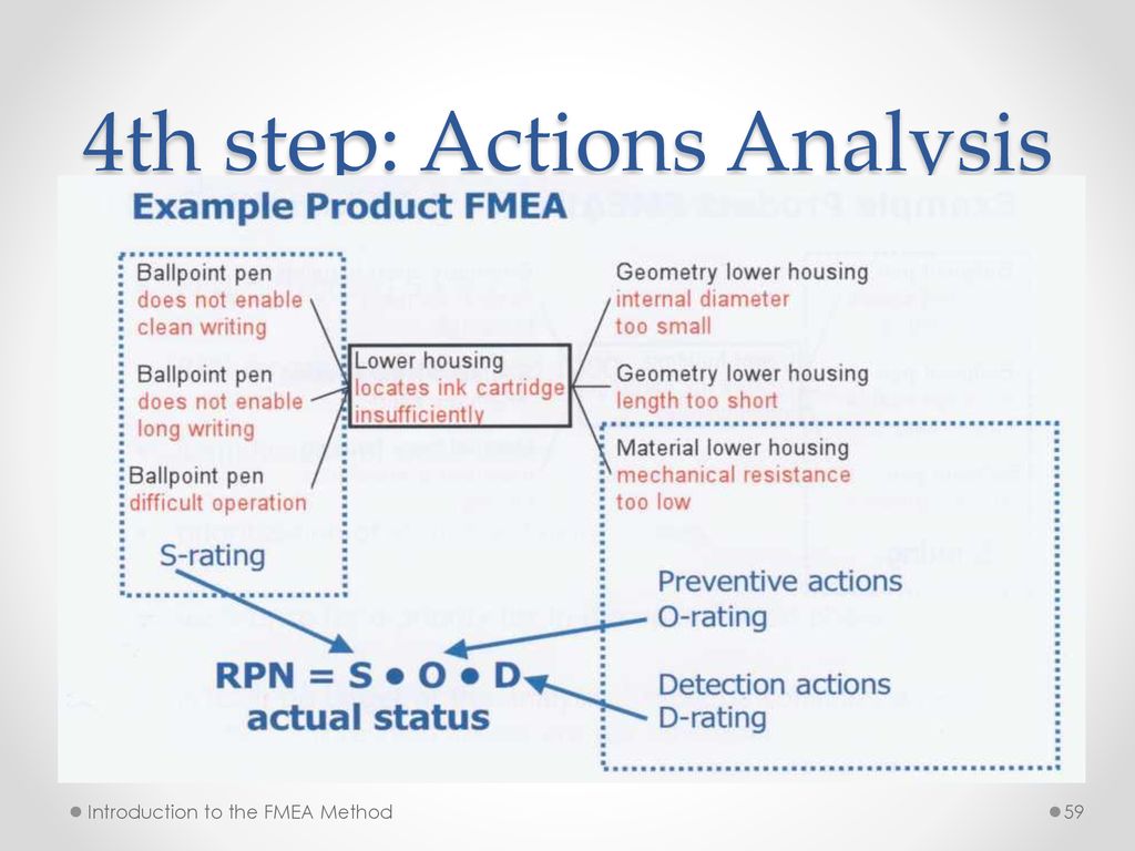 FMEA Method. - ppt stáhnout