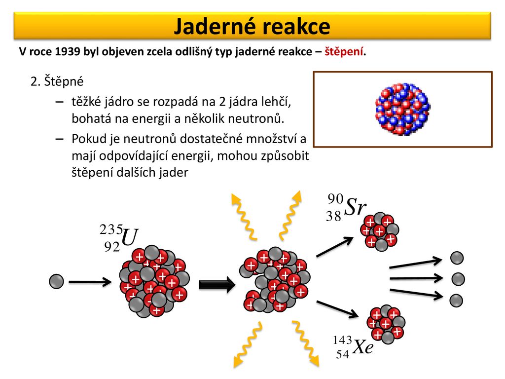 Model Atomu Atom Obal Jádro Obal Jádro Proton - Kladný - Ppt Stáhnout