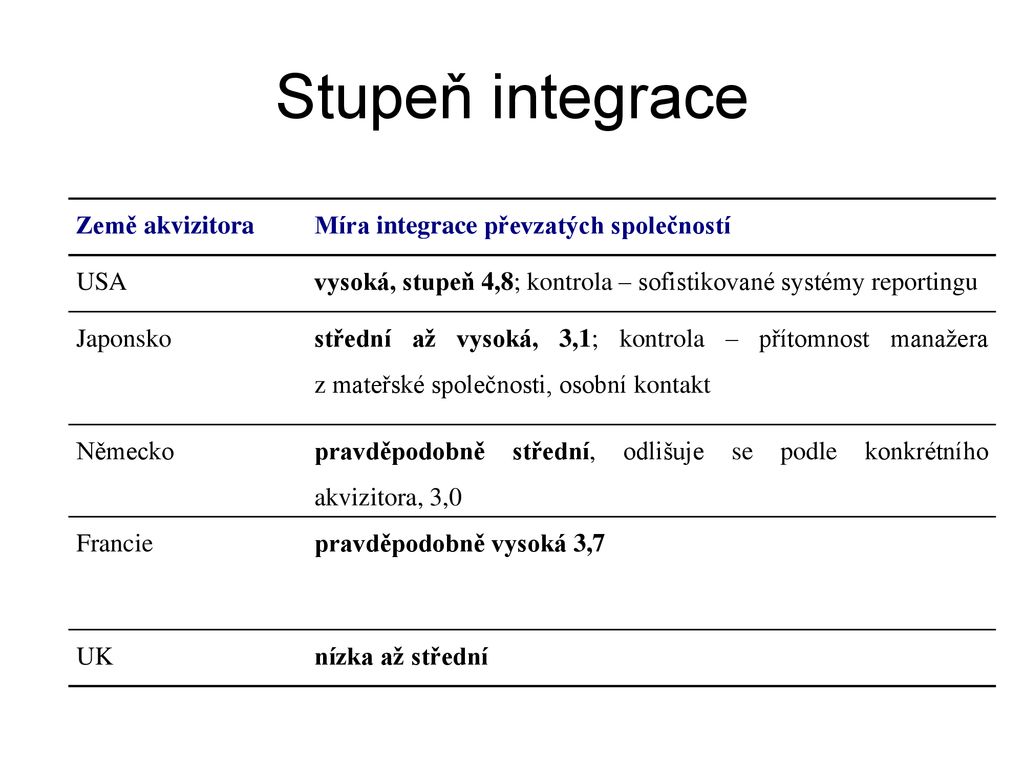 Mezinárodní Management VI. - Ppt Stáhnout