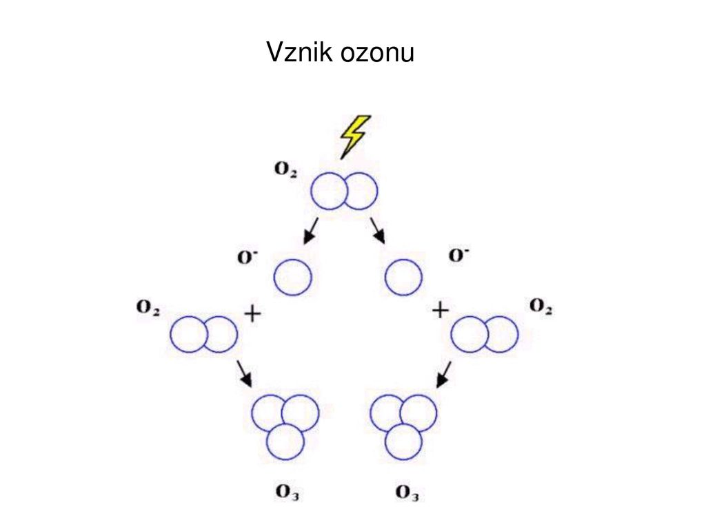 Jakou reakcí vznika ozón?