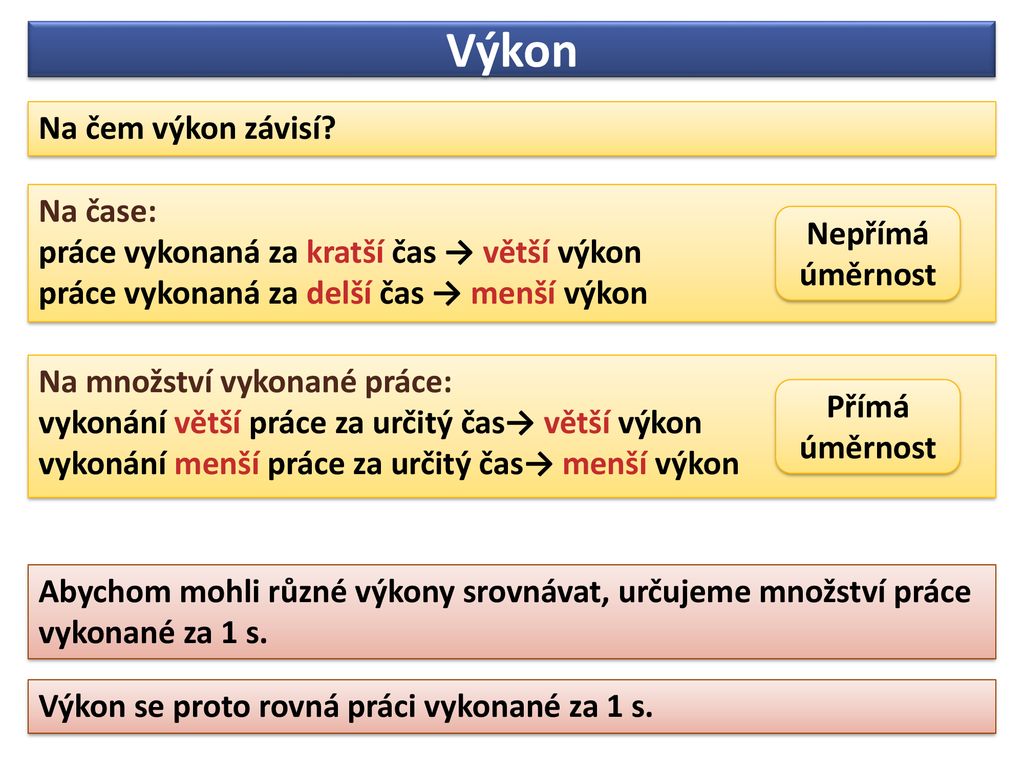 Na čem závisí vykonaná práce?