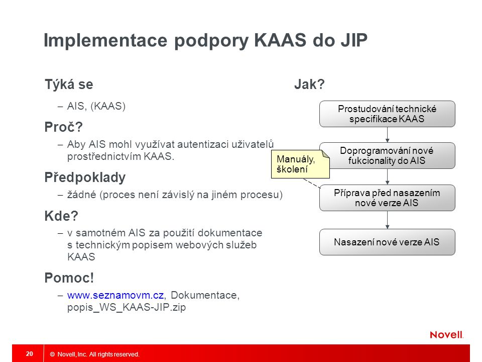 Implementace podpory KAAS do JIP
