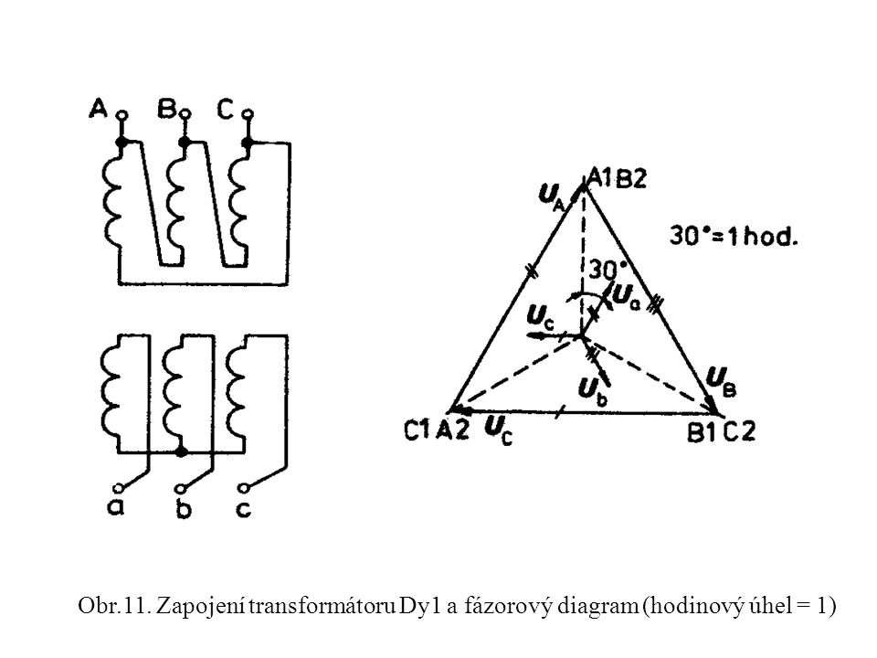 Obr.11. Zapojení transformátoru Dy1 a fázorový diagram (hodinový úhel = 1)