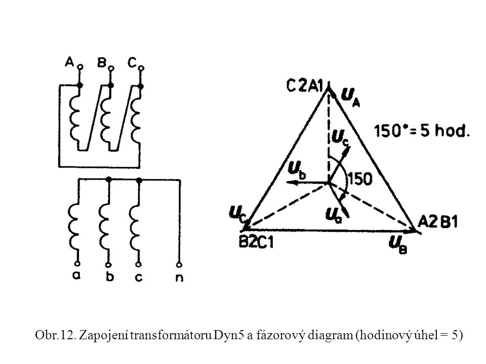 Obr.12. Zapojení transformátoru Dyn5 a fázorový diagram (hodinový úhel = 5)