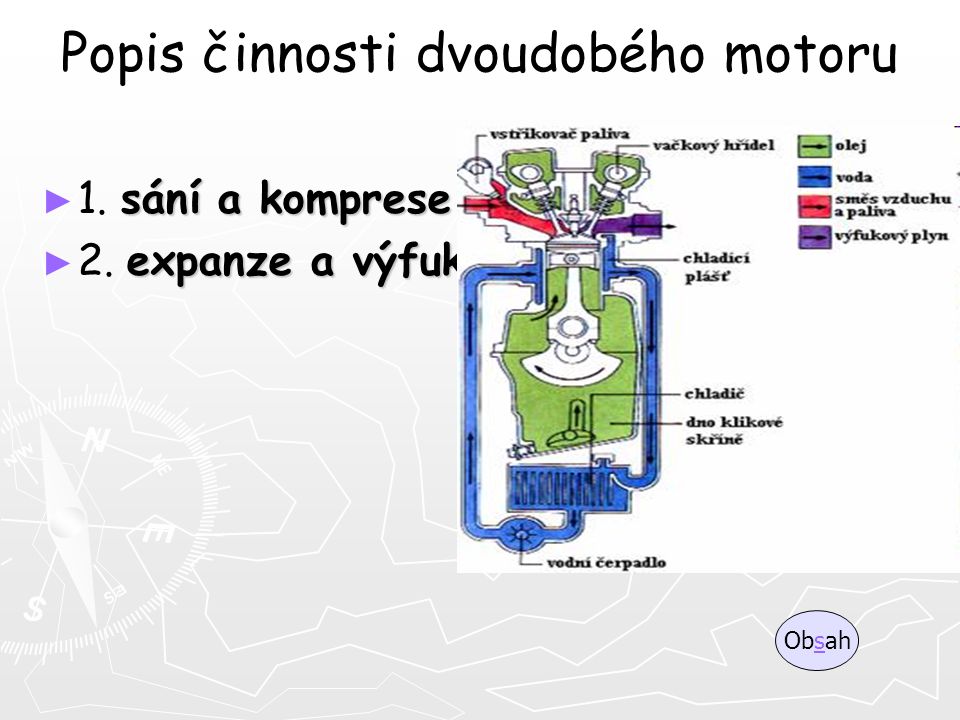Popis činnosti dvoudobého motoru