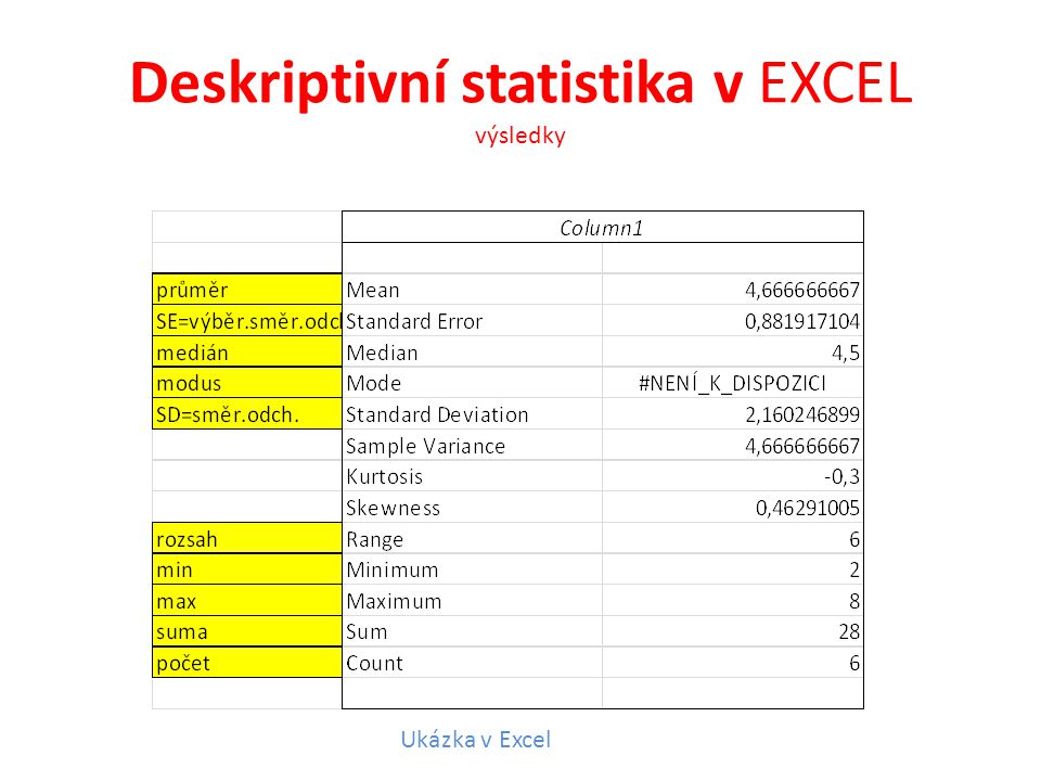 Deskriptivní statistika v EXCEL výsledky