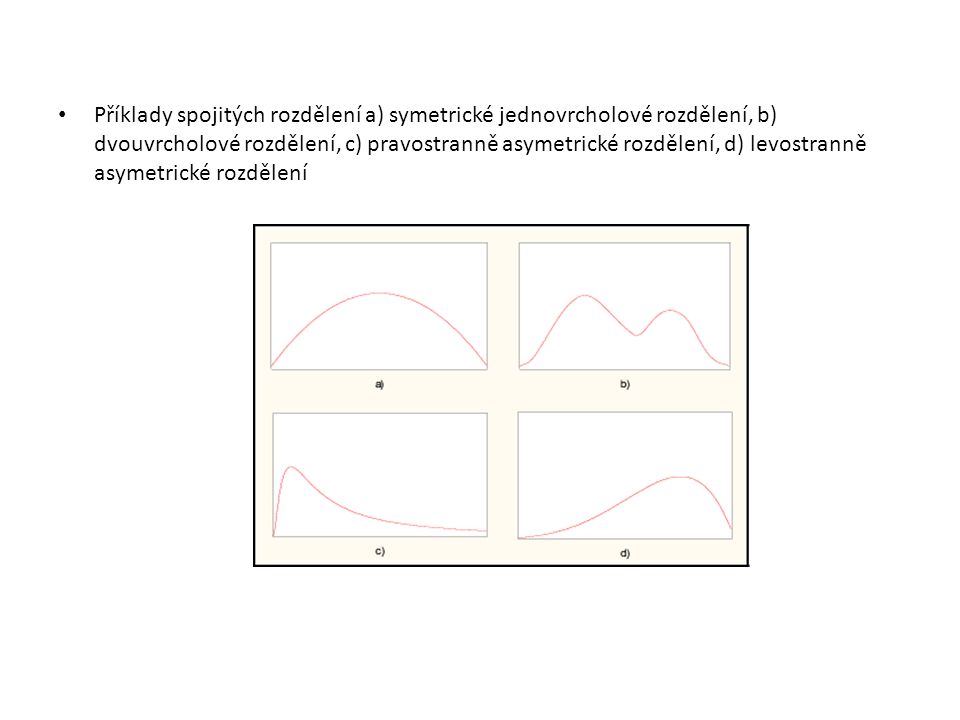 Příklady spojitých rozdělení a) symetrické jednovrcholové rozdělení, b) dvouvrcholové rozdělení, c) pravostranně asymetrické rozdělení, d) levostranně asymetrické rozdělení