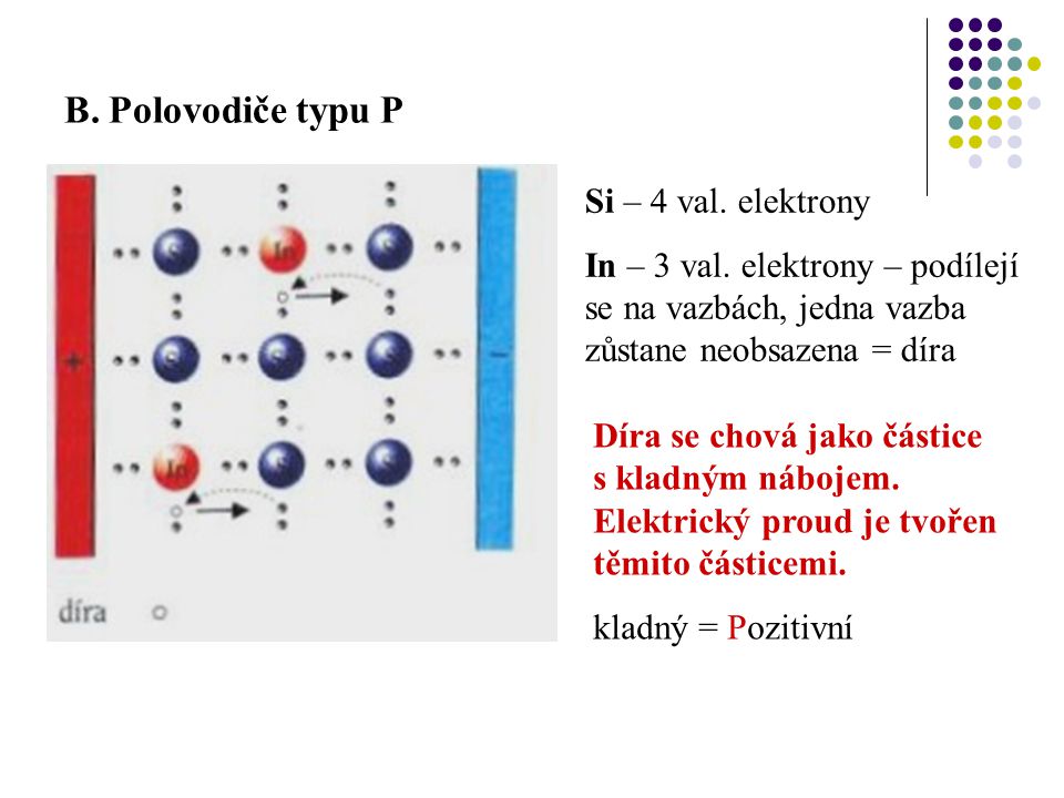 B. Polovodiče typu P Si – 4 val. elektrony