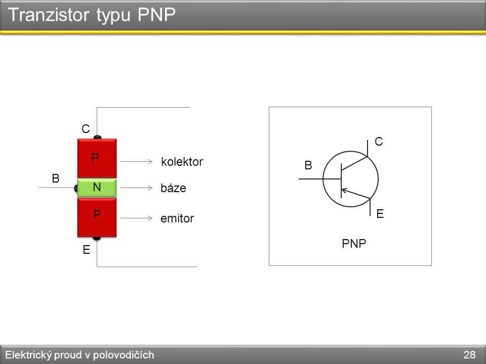 Tranzistor typu PNP C C P kolektor B B N báze P E emitor PNP E