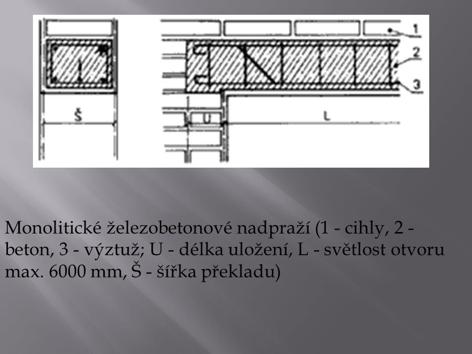 Monolitické železobetonové nadpraží (1 - cihly, 2 - beton, 3 - výztuž; U - délka uložení, L - světlost otvoru max.
