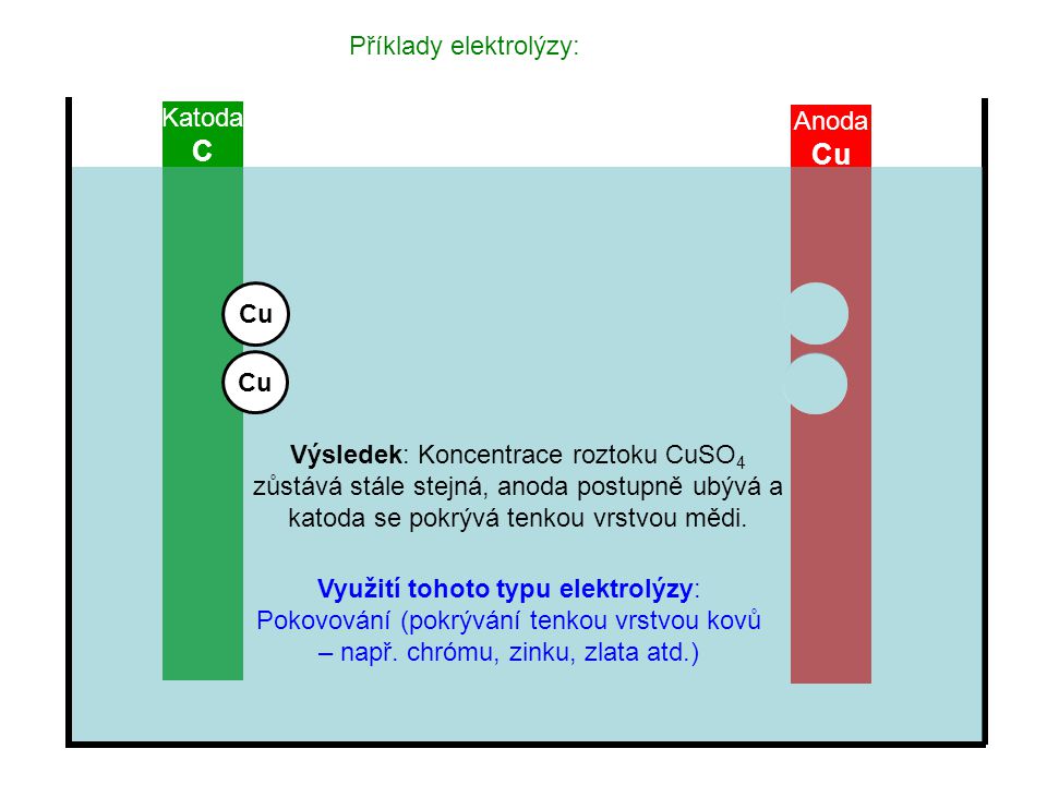 C Cu Příklady elektrolýzy: Katoda Anoda Cu Cu