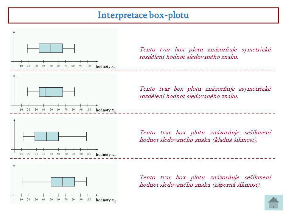 Interpretace box-plotu