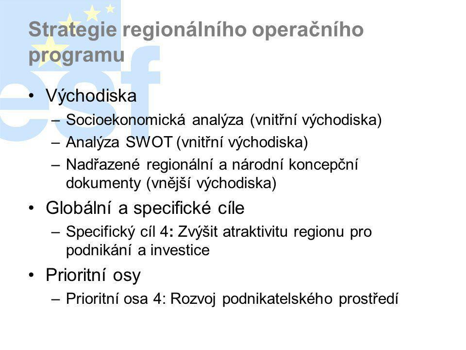 Strategie regionálního operačního programu