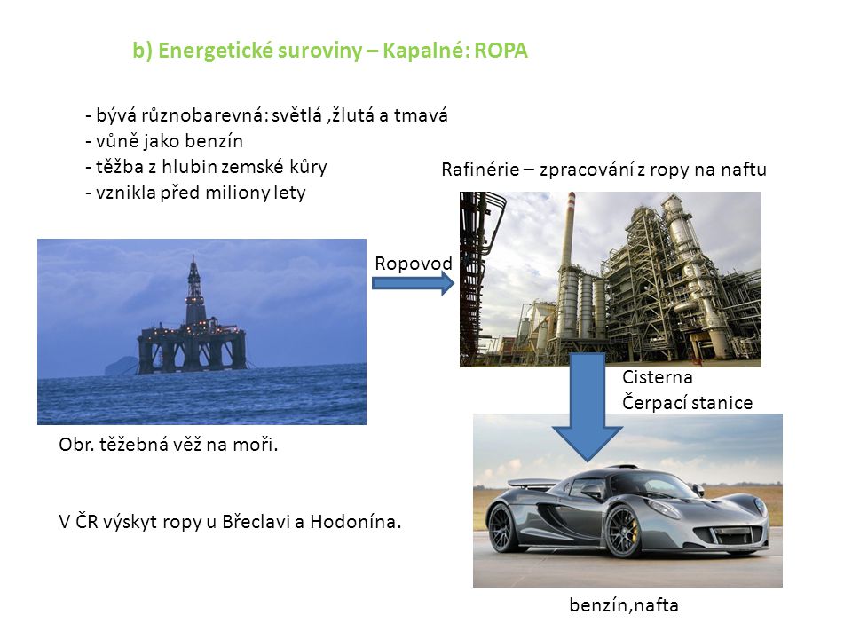 b) Energetické suroviny – Kapalné: ROPA