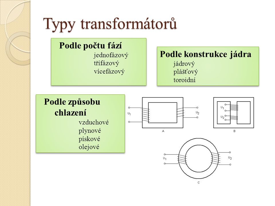 Typy transformátorů Podle počtu fází Podle konstrukce jádra