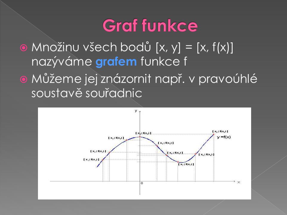 Graf funkce Množinu všech bodů [x, y] = [x, f(x)] nazýváme grafem funkce f.