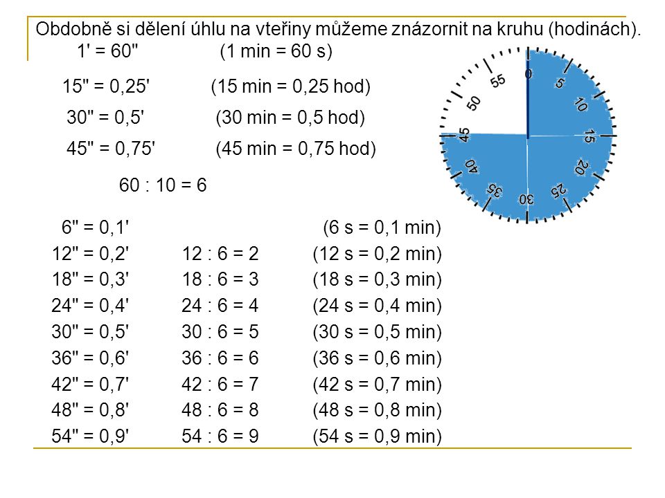 Obdobně si dělení úhlu na vteřiny můžeme znázornit na kruhu (hodinách)
