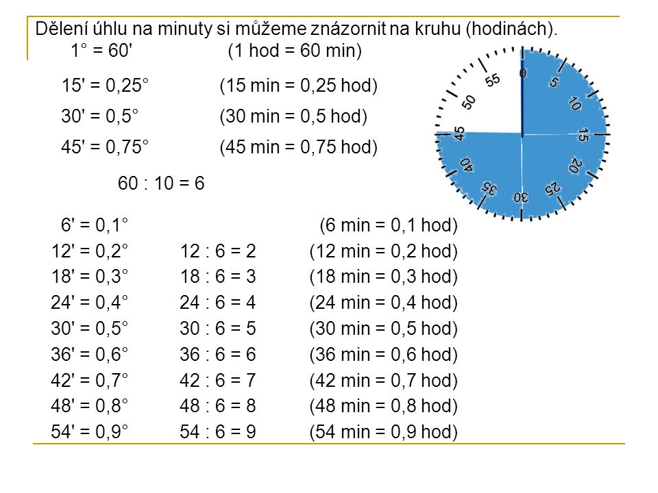 Dělení úhlu na minuty si můžeme znázornit na kruhu (hodinách)