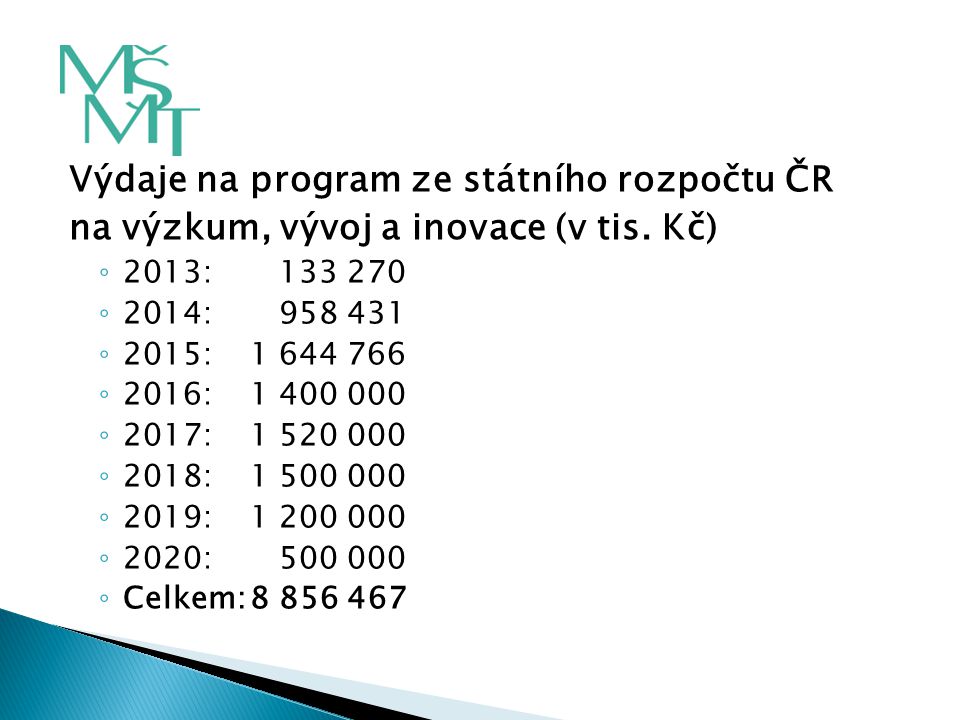 Výdaje na program ze státního rozpočtu ČR