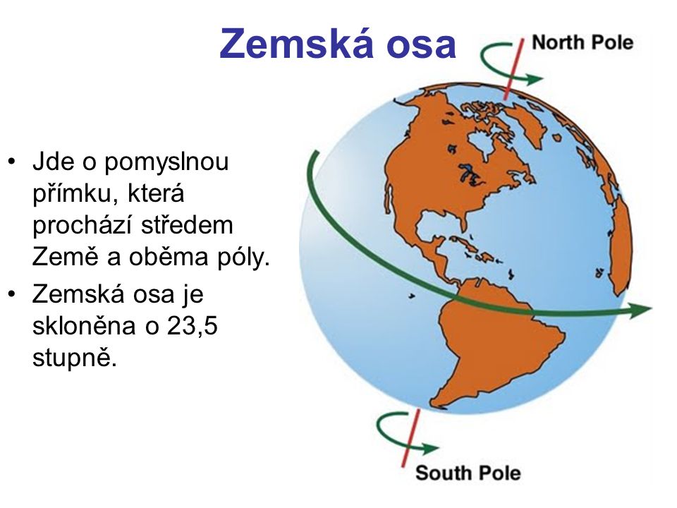 Zemská osa Jde o pomyslnou přímku, která prochází středem Země a oběma póly.