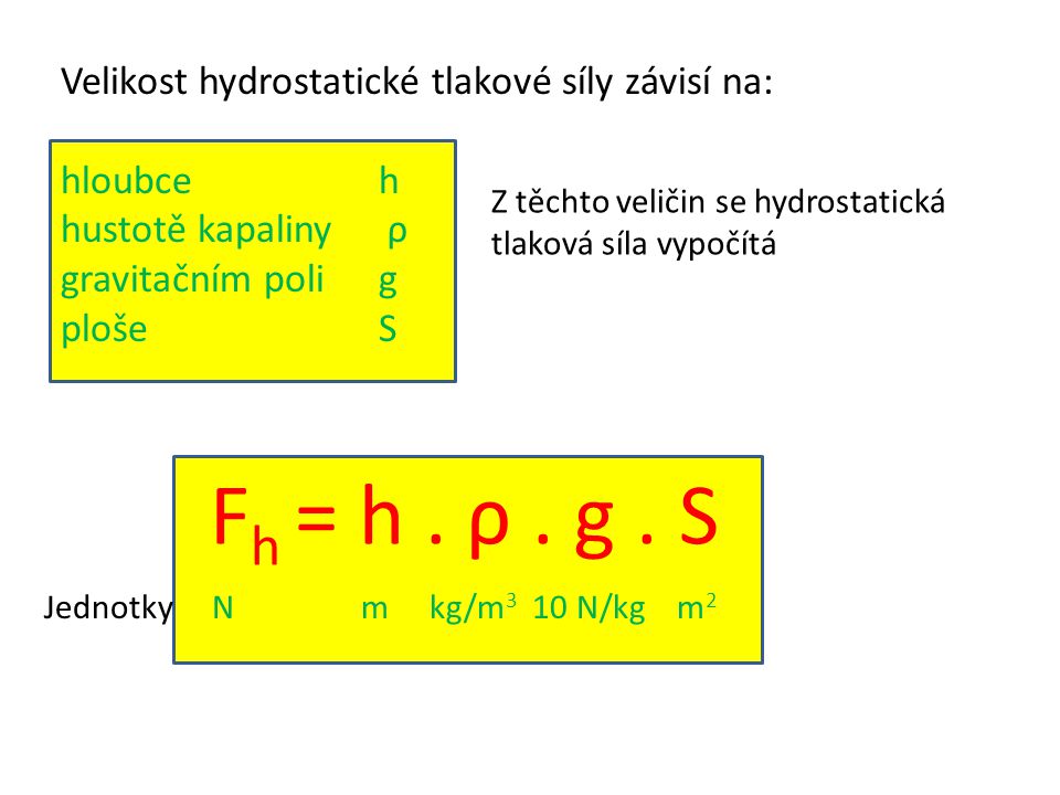 Fh = h . ρ . g . S Velikost hydrostatické tlakové síly závisí na: