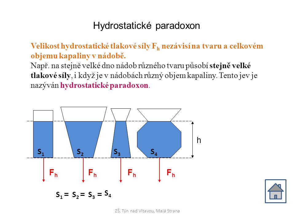 Hydrostatické paradoxon