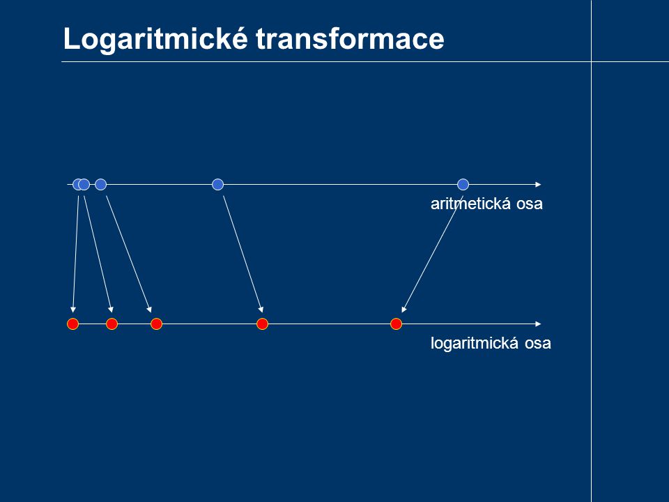Logaritmické transformace