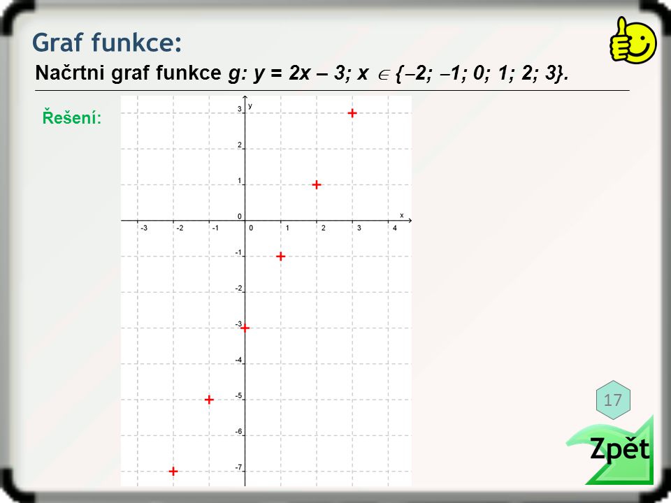 Graf funkce: Načrtni graf funkce g: y = 2x – 3; x  {‒2; ‒1; 0; 1; 2; 3}. Řešení: 17