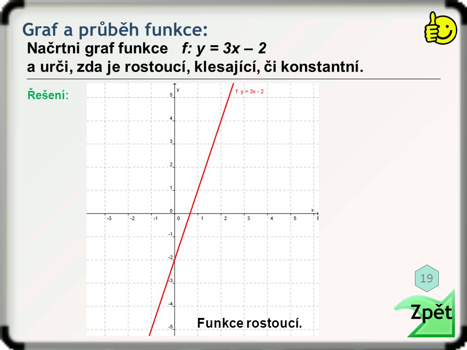 Graf a průběh funkce: Načrtni graf funkce f: y = 3x – 2