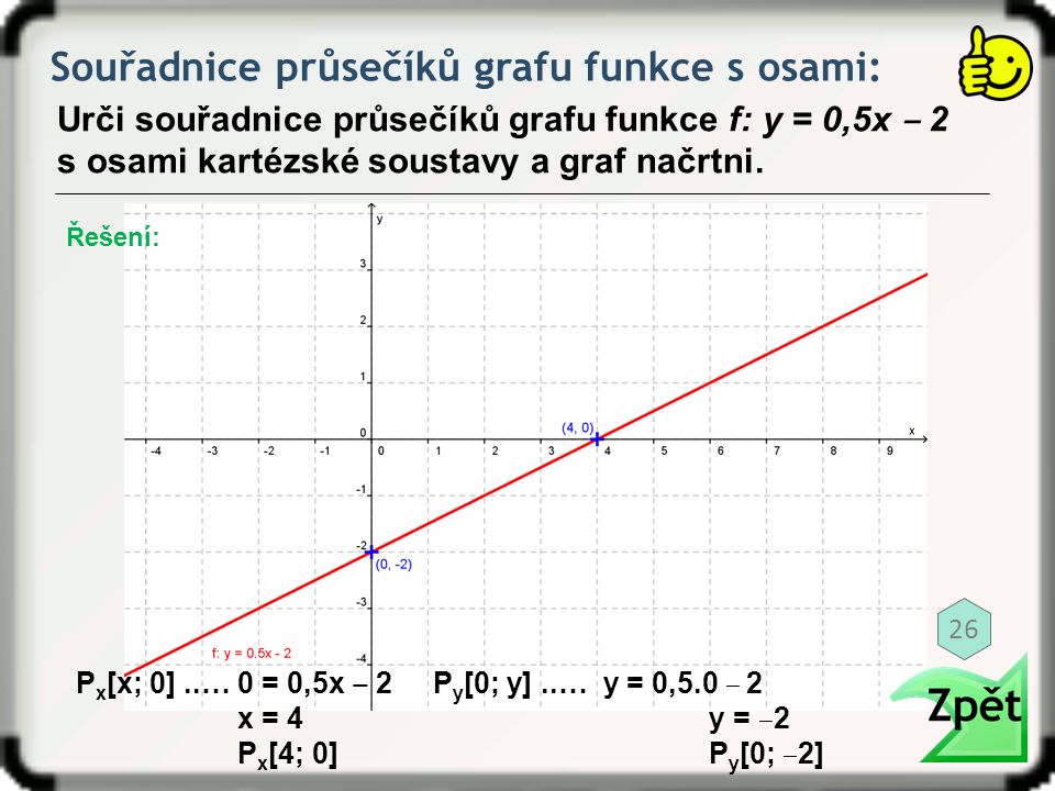Souřadnice průsečíků grafu funkce s osami: