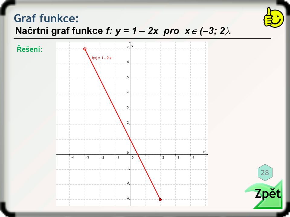 Graf funkce: Načrtni graf funkce f: y = 1 – 2x pro x (–3; 2. 28