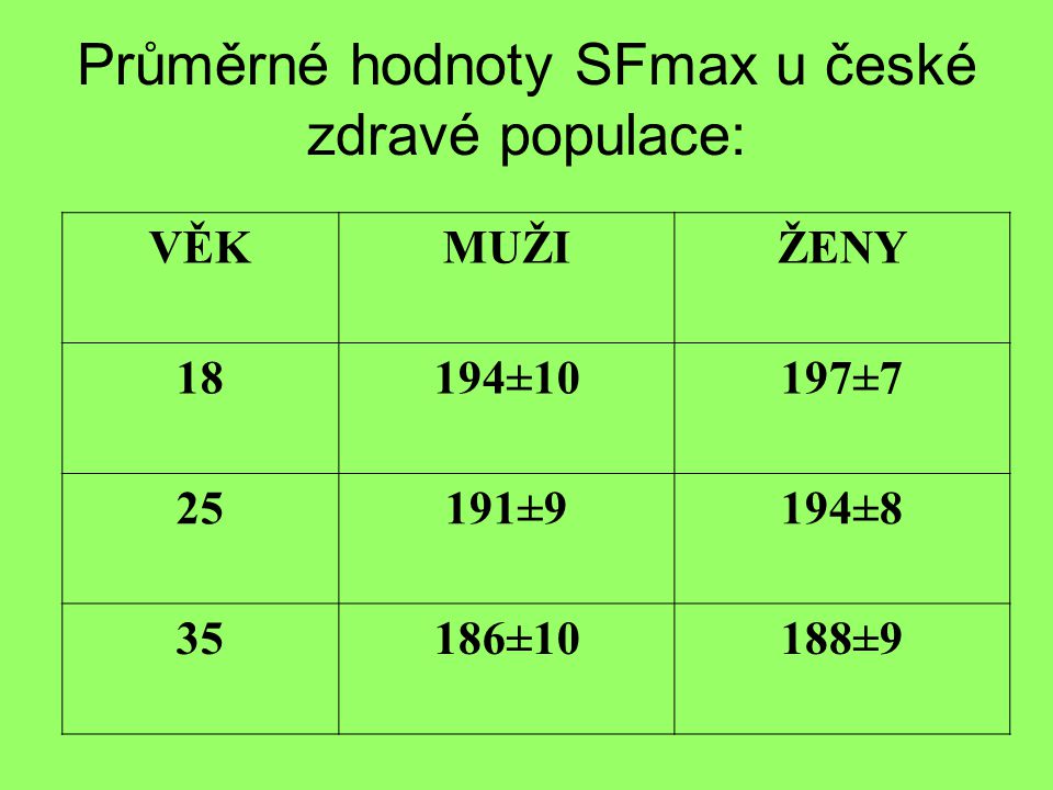 Průměrné hodnoty SFmax u české zdravé populace: