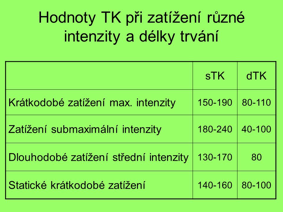 Hodnoty TK při zatížení různé intenzity a délky trvání