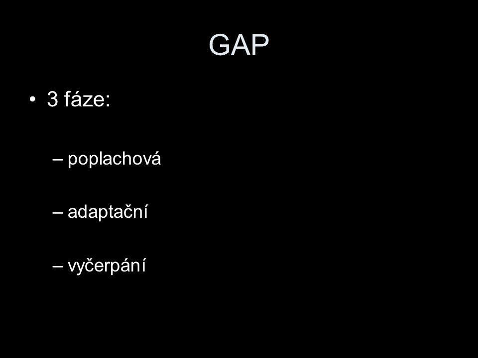 GAP 3 fáze: poplachová adaptační vyčerpání