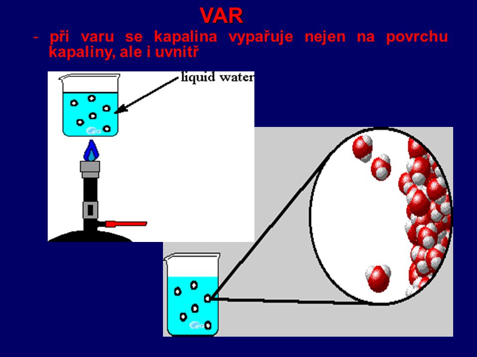 VAR - při varu se kapalina vypařuje nejen na povrchu kapaliny, ale i uvnitř
