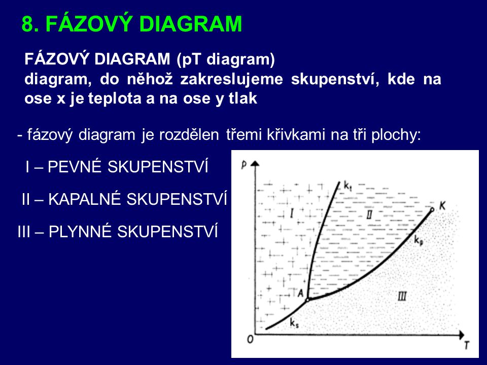 8. FÁZOVÝ DIAGRAM FÁZOVÝ DIAGRAM (pT diagram)