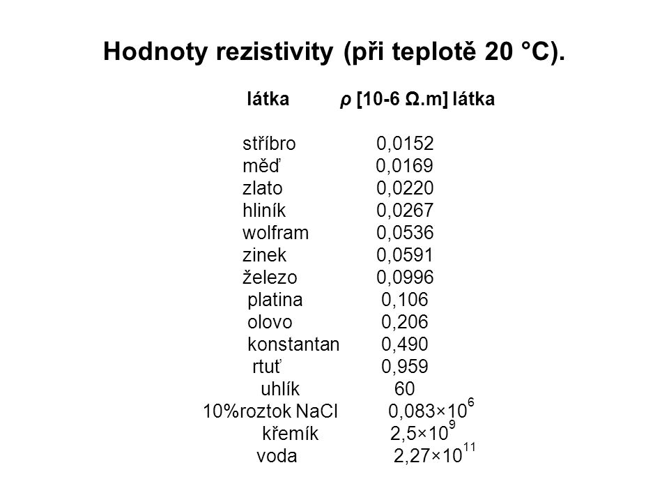 Hodnoty rezistivity (při teplotě 20 °C).