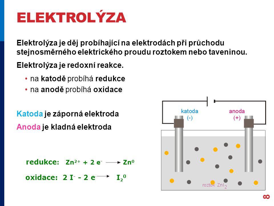 Elektrolýza Elektrolýza je děj probíhající na elektrodách při průchodu stejnosměrného elektrického proudu roztokem nebo taveninou.