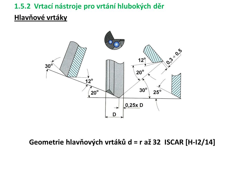 1.5.2 Vrtací nástroje pro vrtání hlubokých děr Hlavňové vrtáky Geometrie hlavňových vrtáků d = r až 32 ISCAR [H-I2/14]