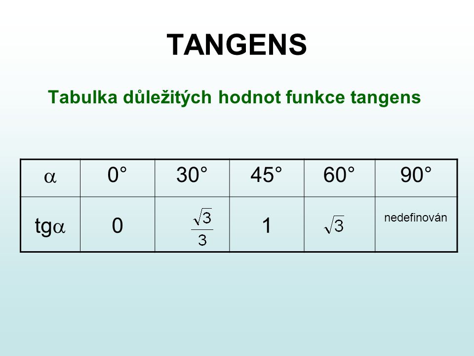 Tabulka důležitých hodnot funkce tangens