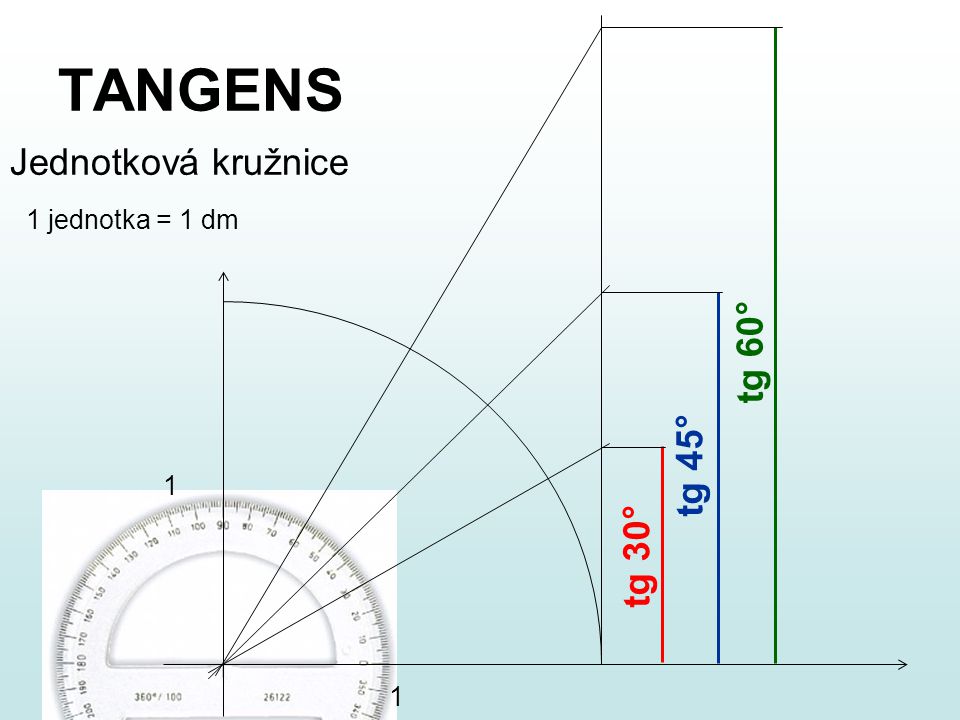 TANGENS Jednotková kružnice 1 jednotka = 1 dm tg 60° tg 45° 1 tg 30° 1