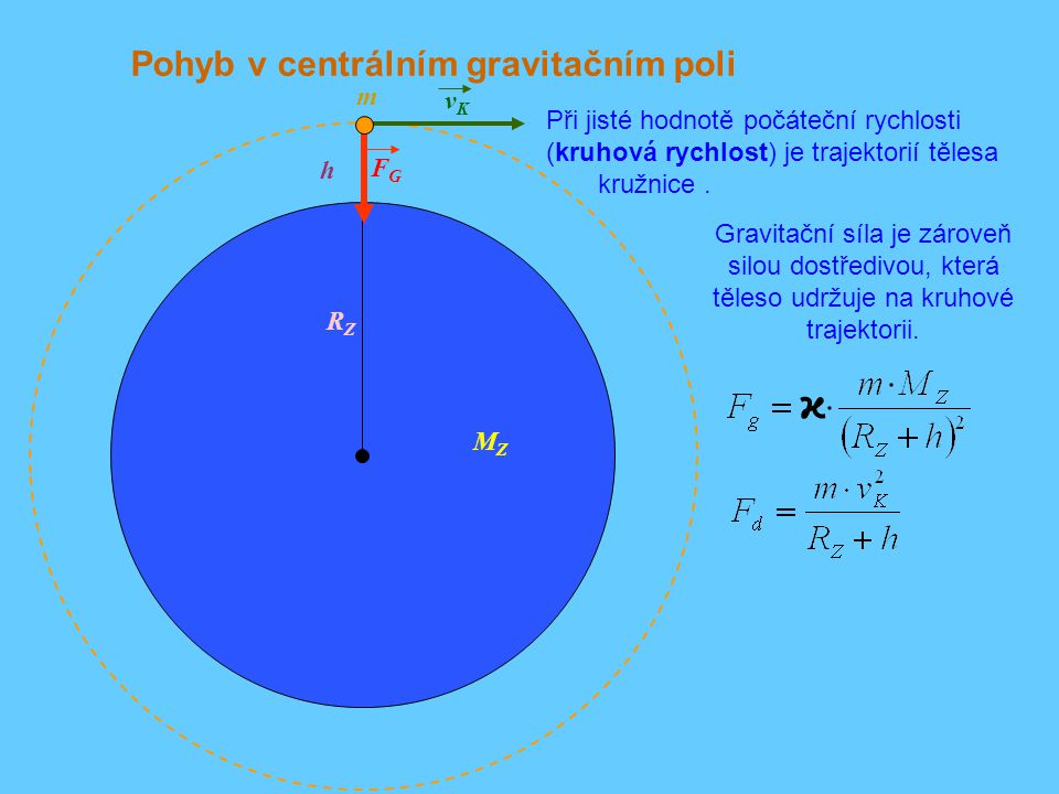 Pohyb v centrálním gravitačním poli