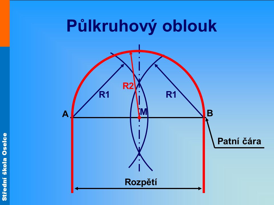 Půlkruhový oblouk R2 R1 R1 M A B Patní čára Rozpětí